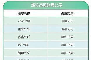 湖人VS公牛首发：詹眉领衔 外加拉塞尔、雷迪什、普林斯